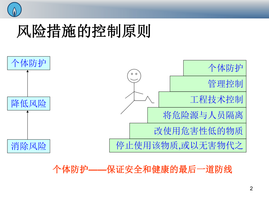 安全帽个体防护培训参考模板范本.ppt_第2页