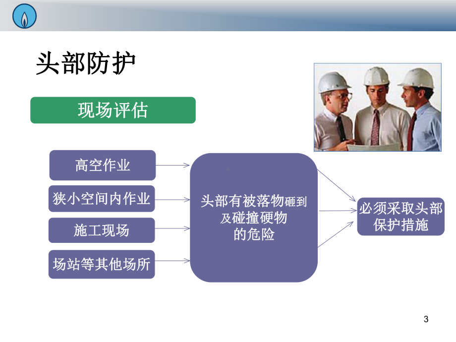 安全帽个体防护培训参考模板范本.ppt_第3页