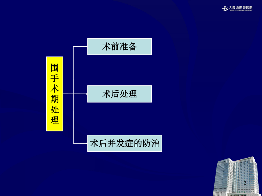 围手术期处理的护理课件.ppt_第2页