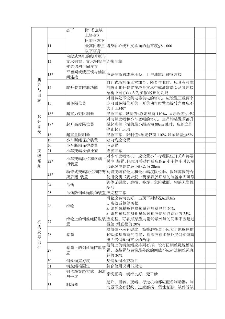 起重机械（塔式起重机）安装自检表参考模板范本.docx_第2页