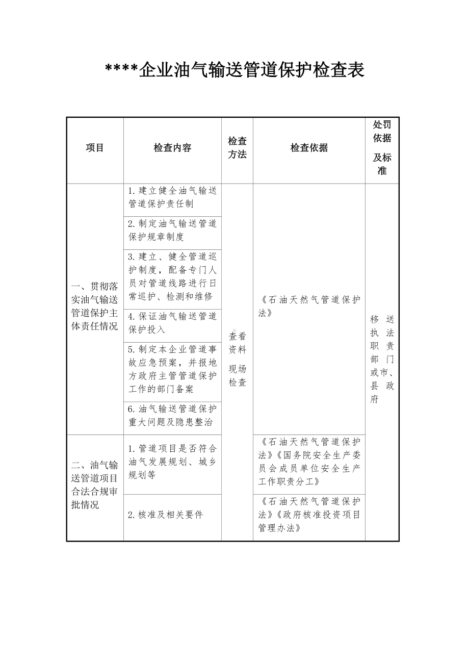 油气输送管道企业保护检查表参考模板范本.docx_第1页