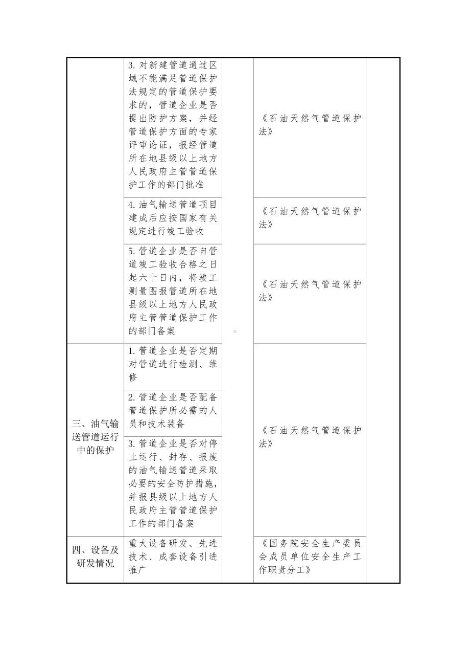 油气输送管道企业保护检查表参考模板范本.docx_第2页