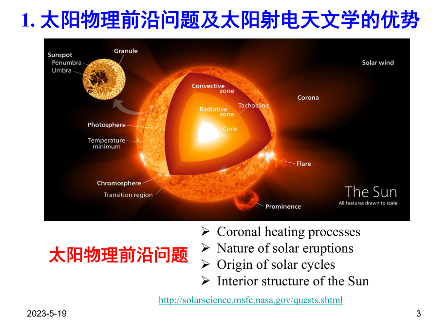 太阳射电爆发参数与日冕动力学过程课件.pptx_第3页