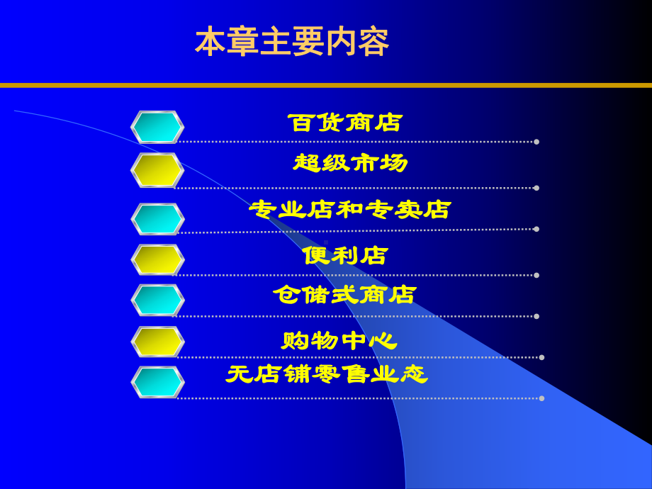 商业业态主要业态介绍课件.pptx_第2页