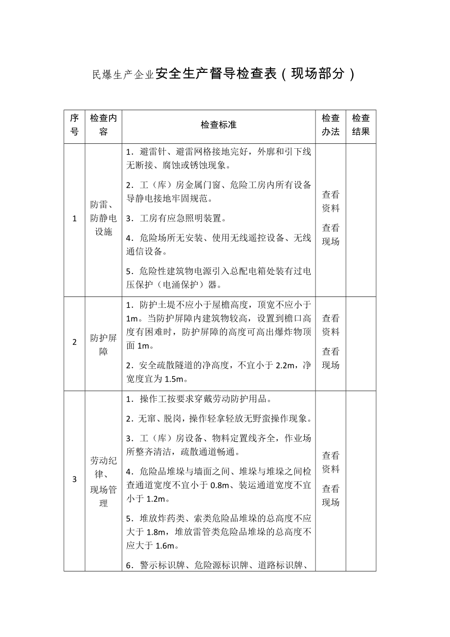 民爆生产企业安全生产督导检查表参考模板范本.docx_第1页