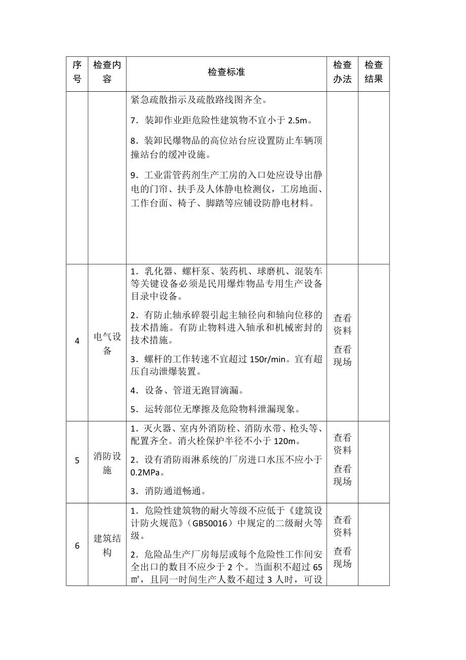 民爆生产企业安全生产督导检查表参考模板范本.docx_第2页