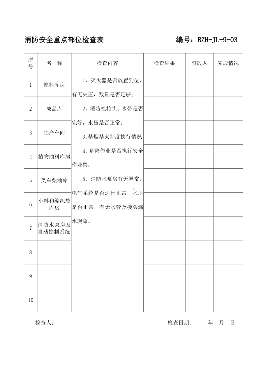 企业消防安全重点部位检查表参考模板范本.docx_第1页