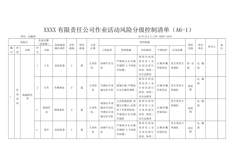 作业活动风险分级控制清单—运输部参考模板范本.docx_第1页