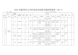 作业活动风险分级控制清单—运输部参考模板范本.docx