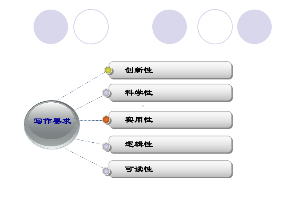 如何撰写论文课件.ppt_第3页