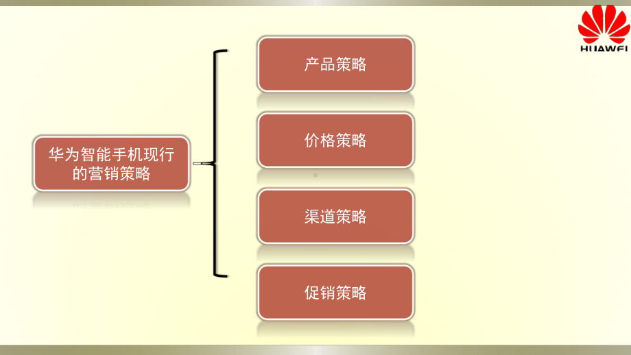 华为手机营销策略分析-课件.pptx_第2页