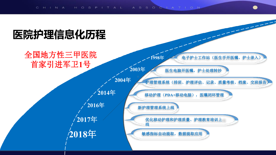 基于结构化护理记录的信息化提取方案.pptx_第2页