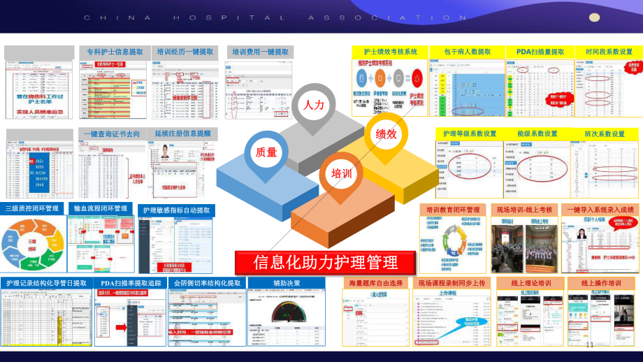 基于结构化护理记录的信息化提取方案.pptx_第3页