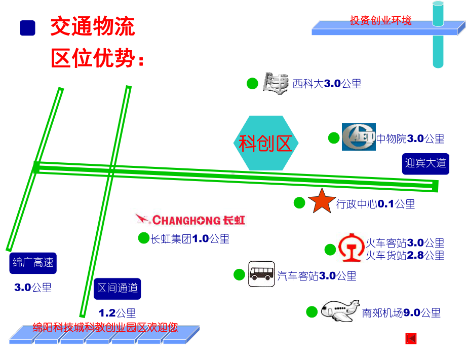 园区专业孵化器课件.ppt_第3页