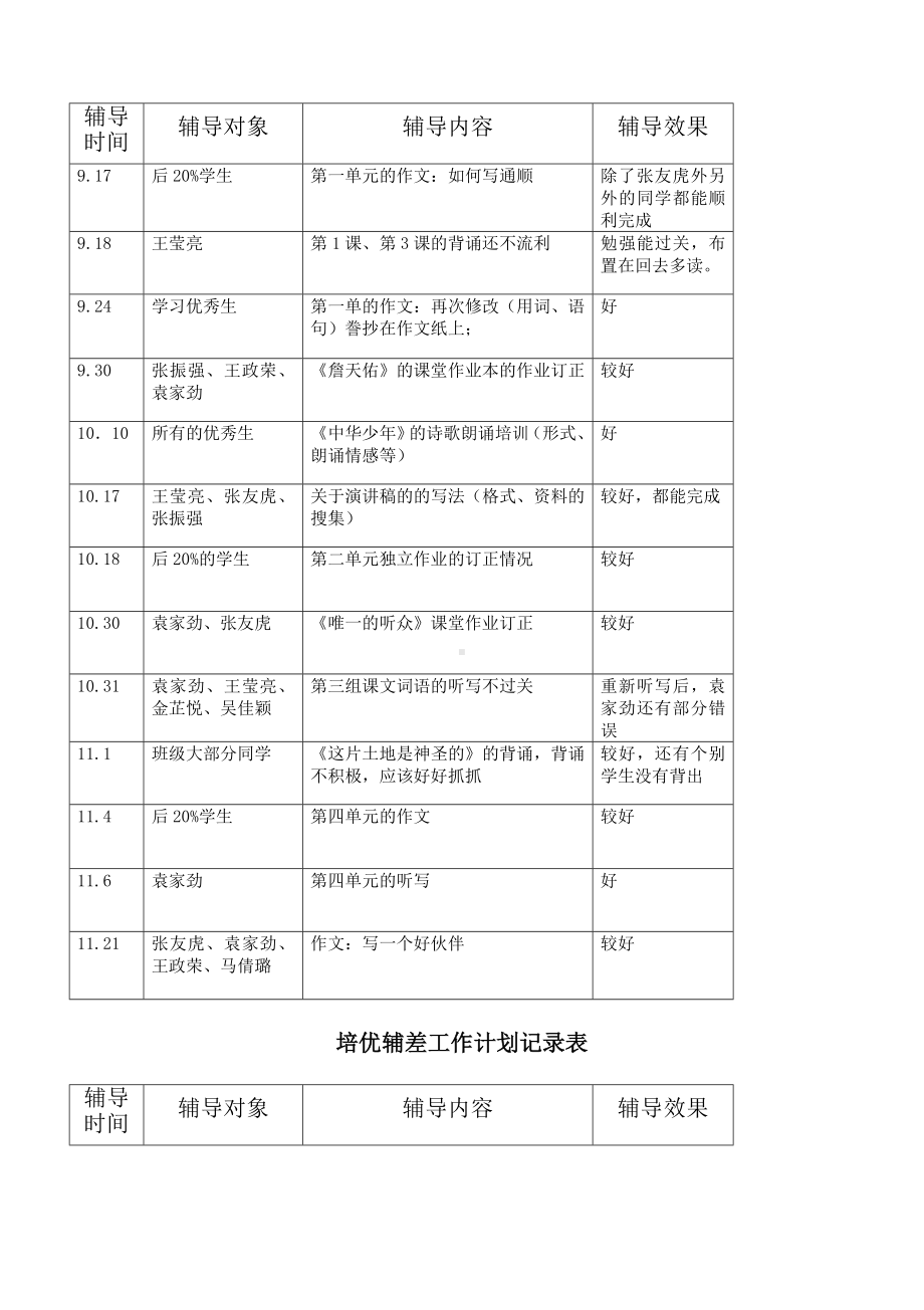 七年级语文培优补差的工作记录反馈表.doc_第3页