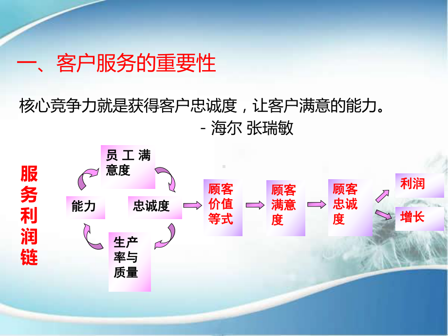 客服人员培训(如何做好客户服务)课件.ppt_第3页