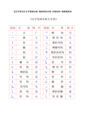 三年级下册语文汉字笔画和部首知识点大全全国通用(带练习版).doc