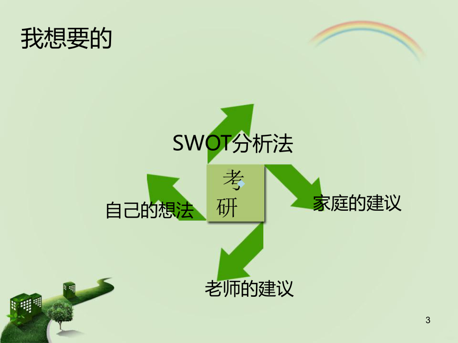 学习计划课件.ppt_第3页