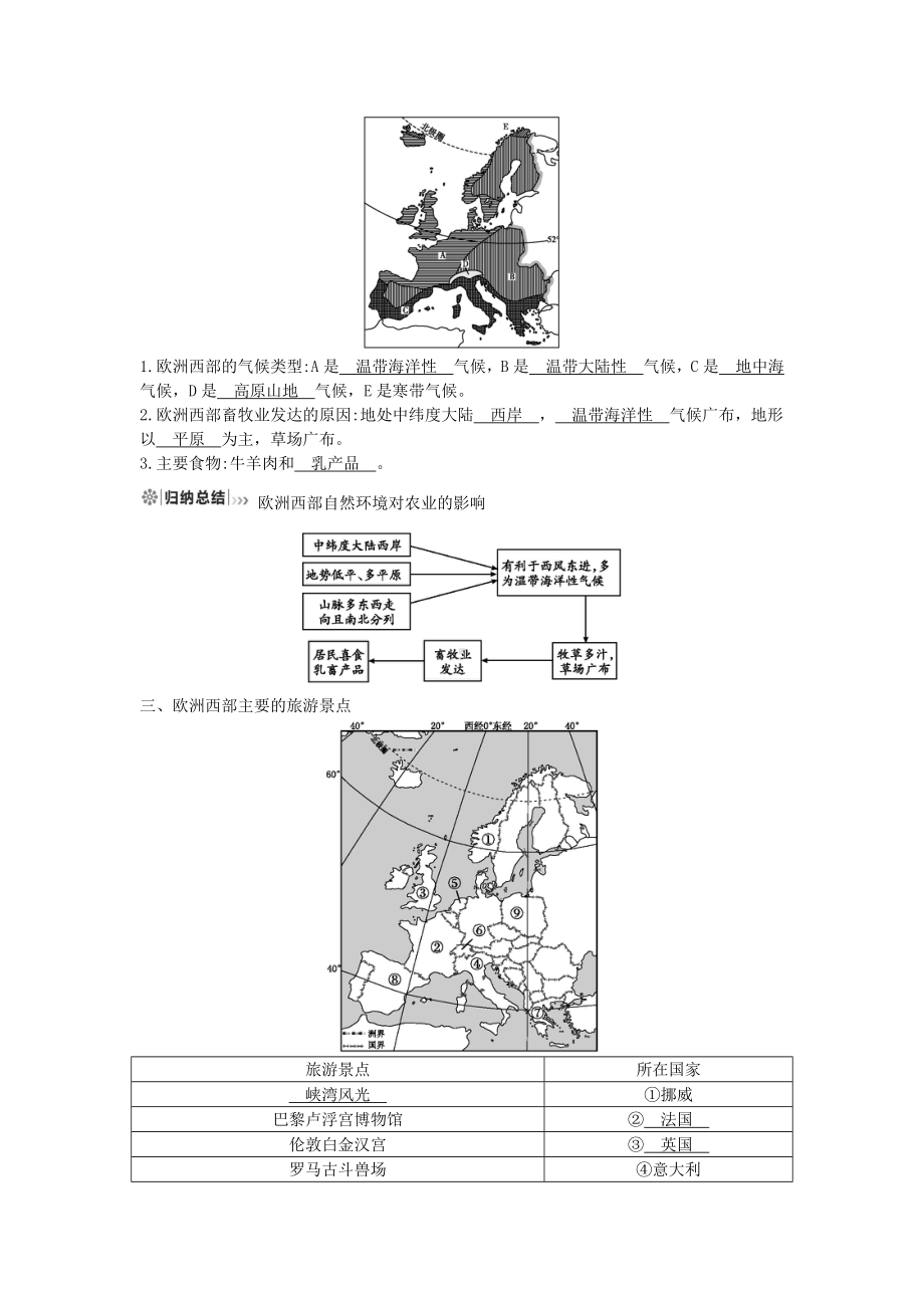 七年级地理下册第八章东半球其他的地区和国家8.2欧洲西部必备知识点(新版)新人教版.docx_第2页