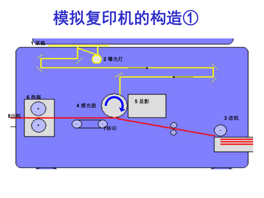 复印机(黑白、彩色)原理教程-最新课件.ppt_第2页