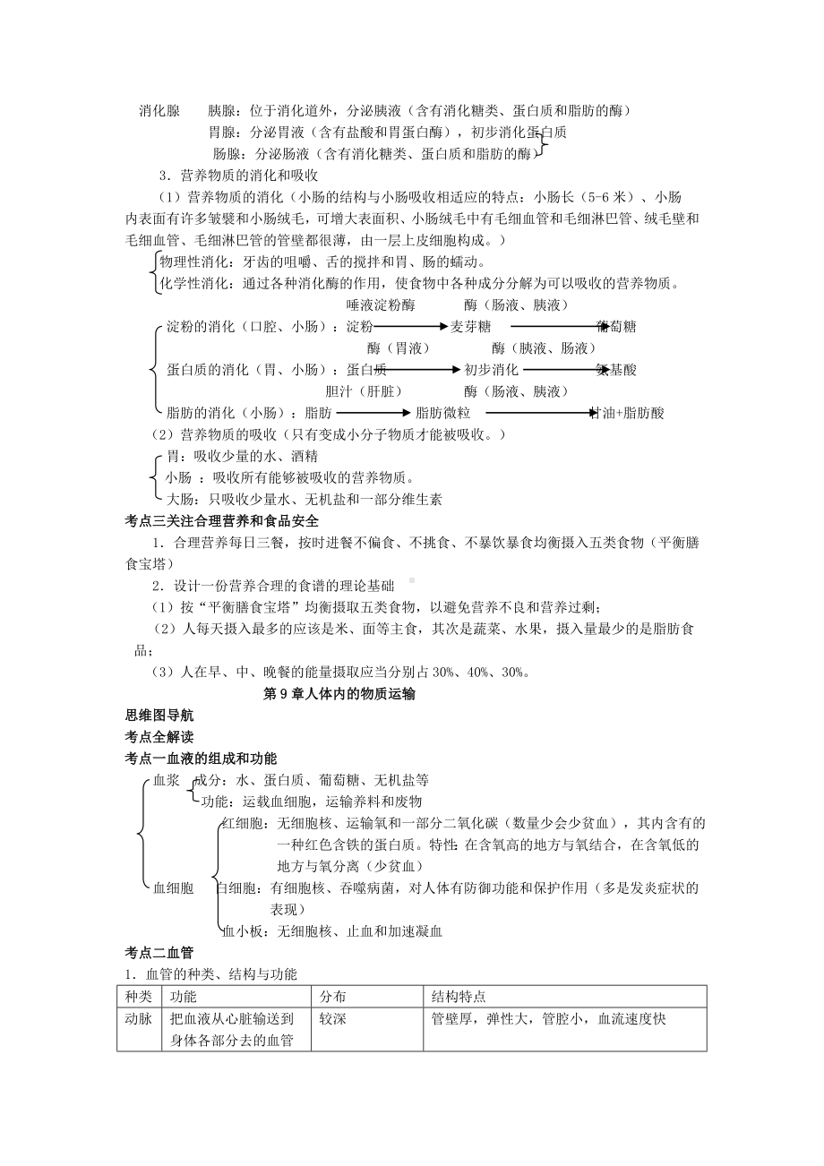 七年级生物知识点思维导图.docx_第2页