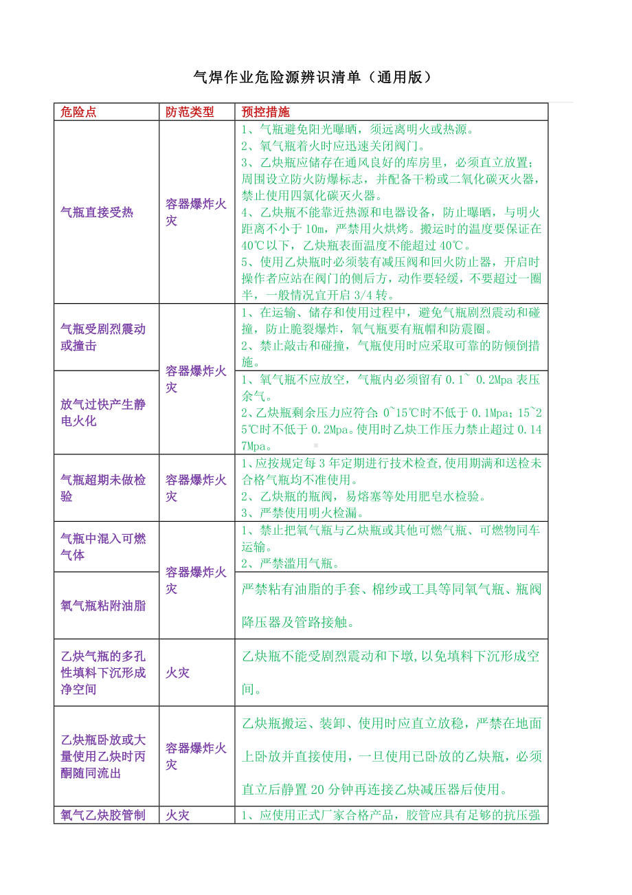 气焊作业危险源辨识清单(通用版)参考模板范本.docx_第1页