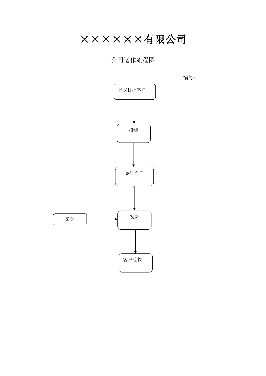 企业运作流程图参考模板范本.docx_第1页