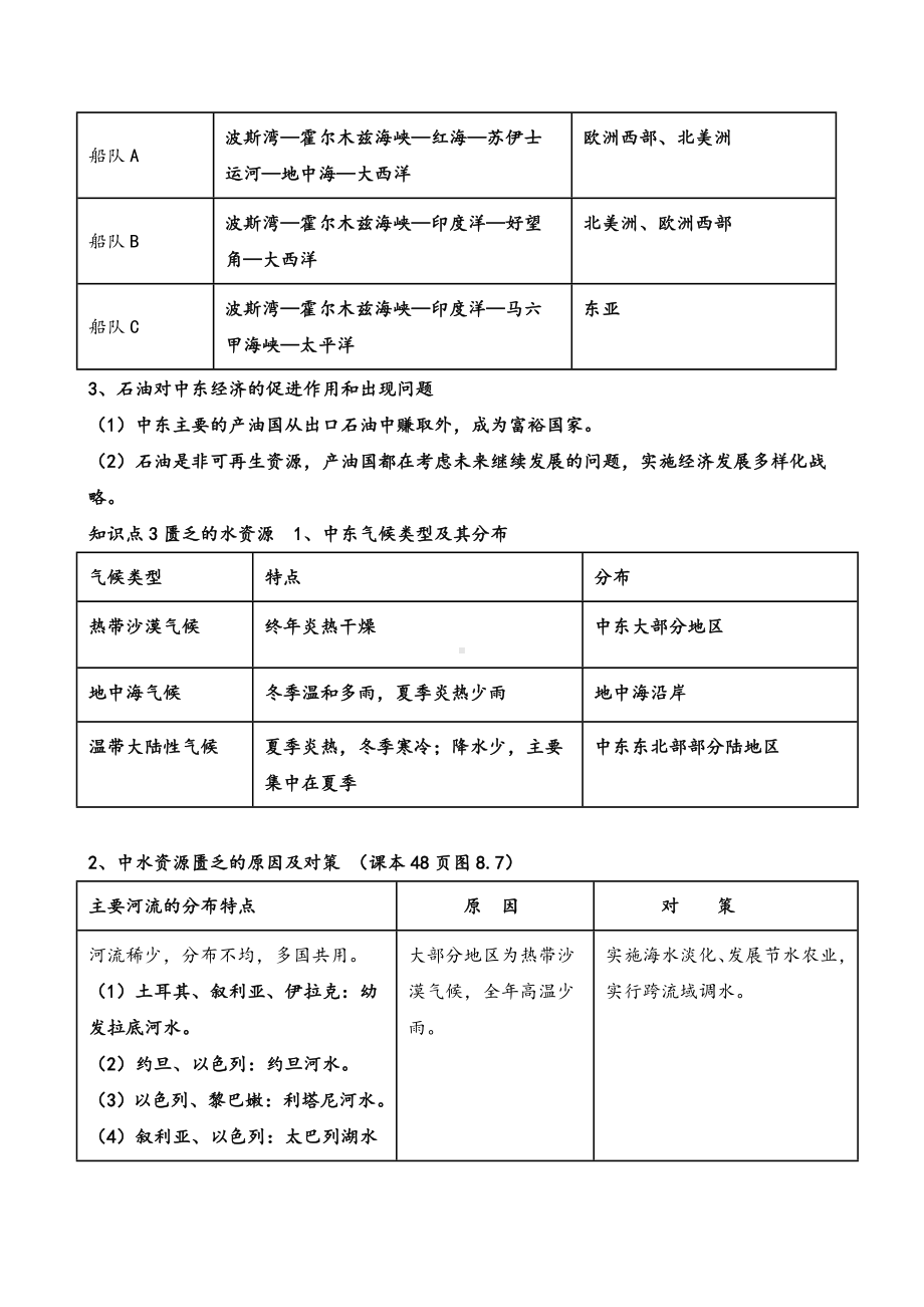 七年级下册地理第八章-复习知识点.doc_第3页