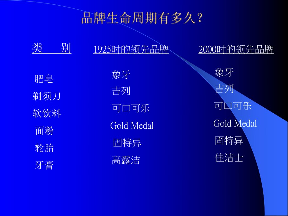 品牌战略和品牌传播课件.ppt_第2页