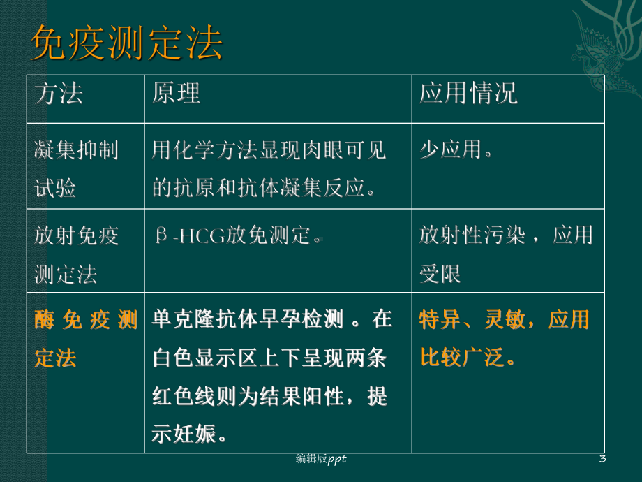 妇产科常用检查及特殊检查课件.ppt_第3页