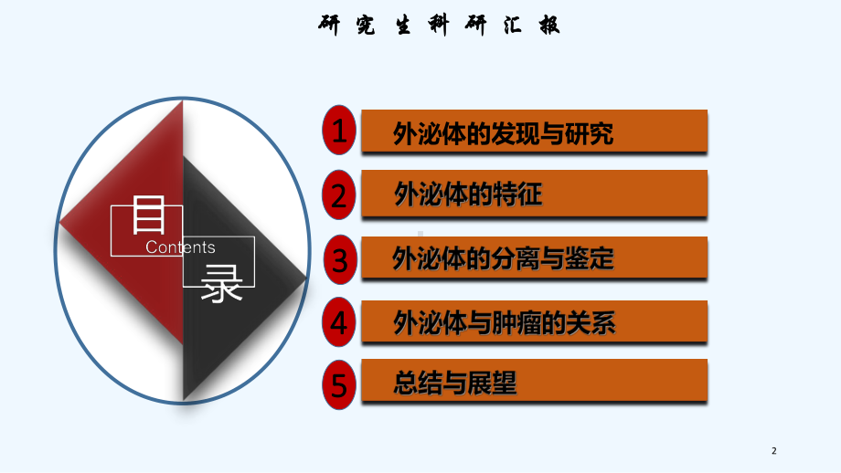 外泌体研究-课件.ppt_第2页