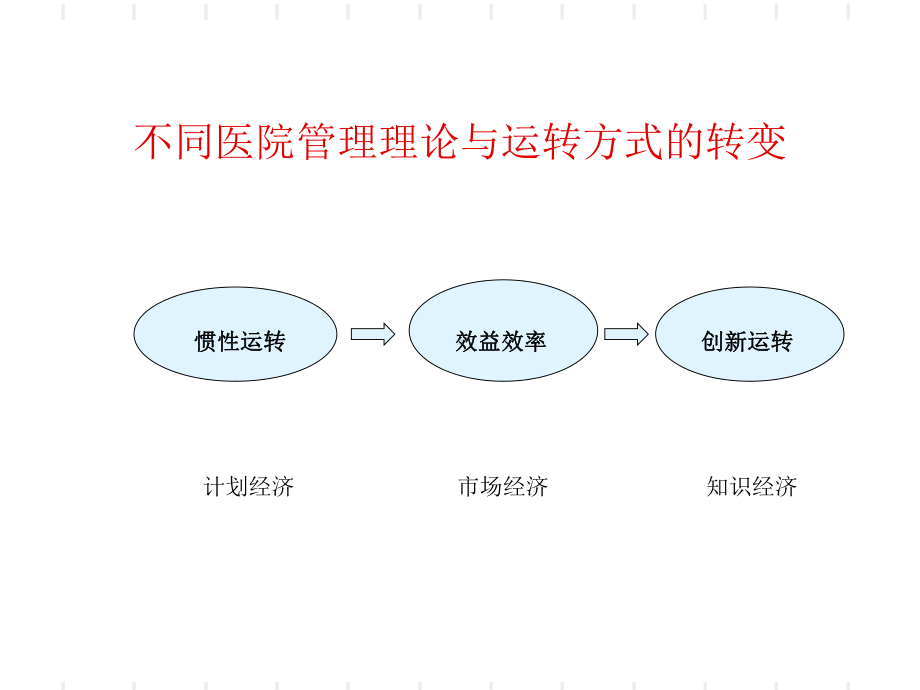 县级医院核心竞争及学科建设课件.ppt_第3页