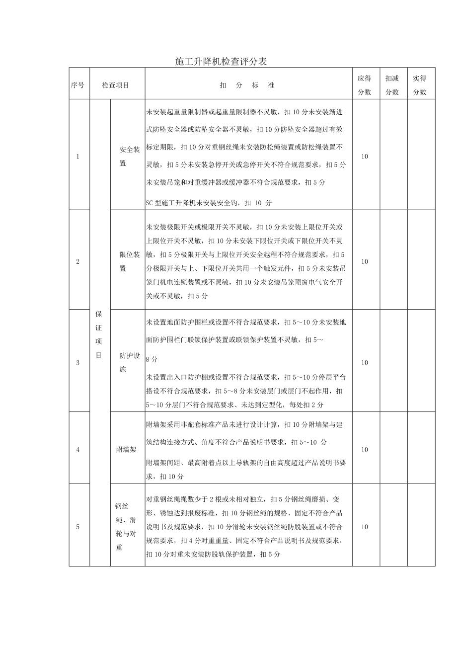 施工升降机安全检查记录表参考模板范本.docx_第1页