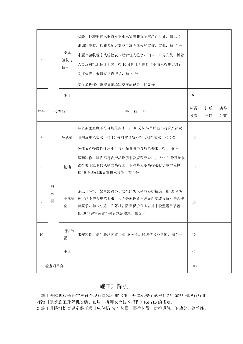 施工升降机安全检查记录表参考模板范本.docx_第2页