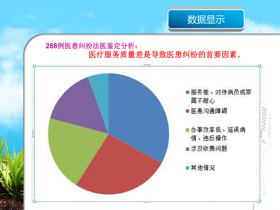 培养医务人员沟通能力提高医疗质量课件.ppt_第3页