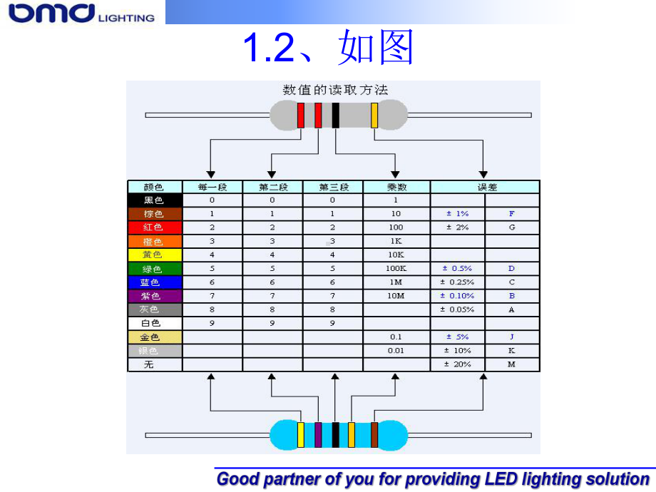 基本电子产品知识培训课件.ppt_第3页