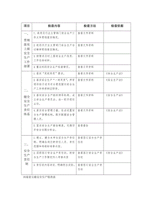 河南省公路安全生产检查表参考模板范本.docx