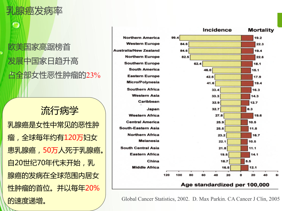 基因检测在预防乳腺癌卵巢癌中的应用教学课件.ppt_第3页