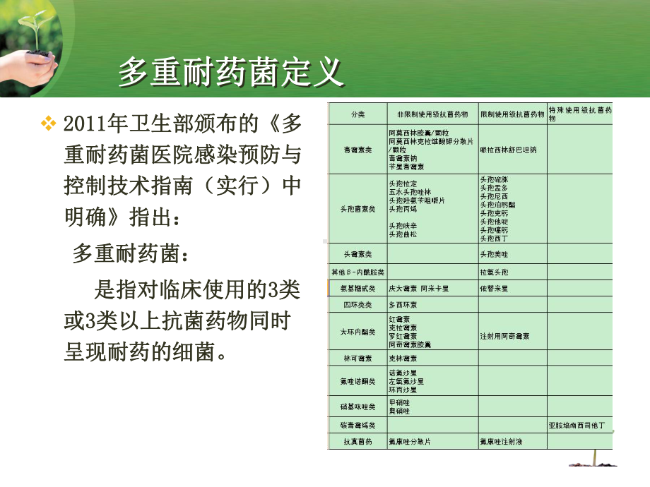 多重耐药菌的医院感染预防与控制课件.ppt_第2页