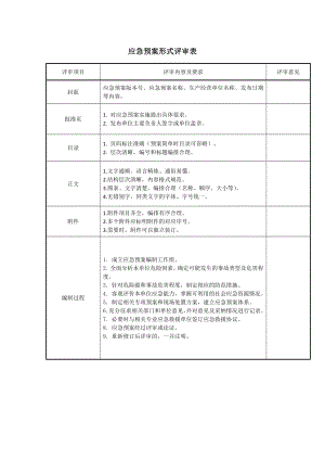 生产经营企业应急预案形式评审表（备案时用）参考模板范本.docx