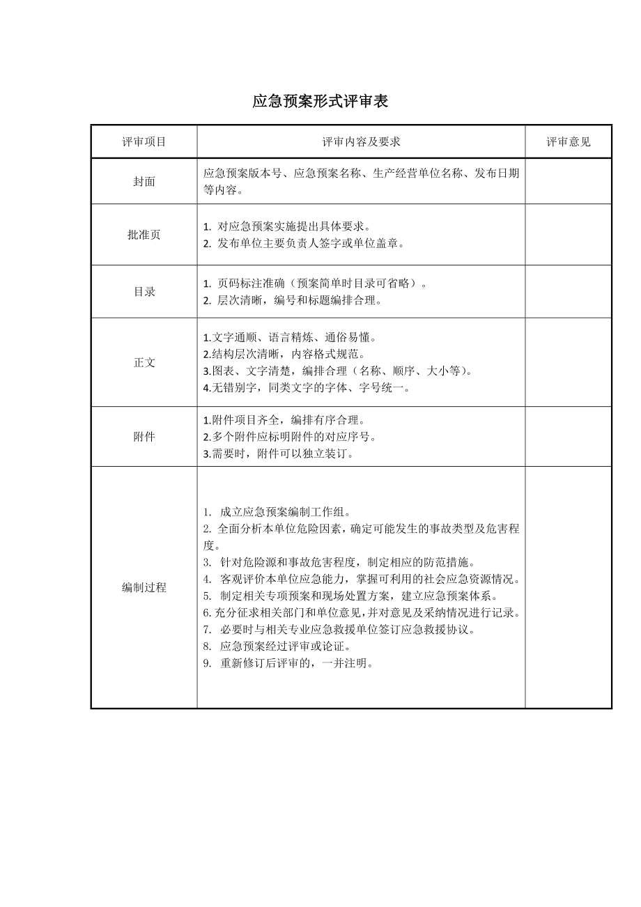 生产经营企业应急预案形式评审表（备案时用）参考模板范本.docx_第1页