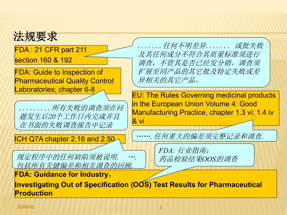 实验室-OOS-OOE-OOT教学讲解课件.ppt_第2页