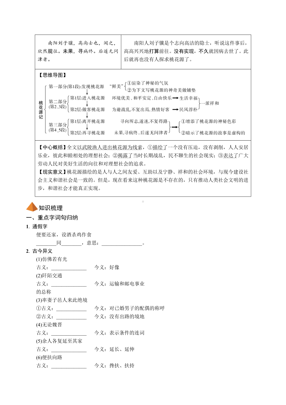 最新部编语文八年级(下)文言文知识点考点梳理训练附解析.doc_第2页