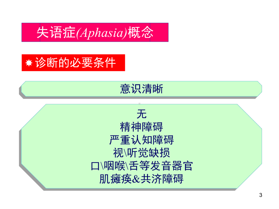 失语症教学讲解课件.ppt_第3页