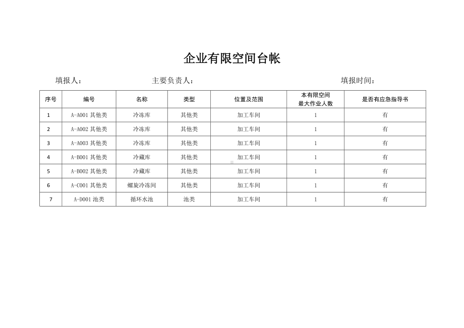 企业有限空间安全管理台帐参考模板范本.docx_第1页