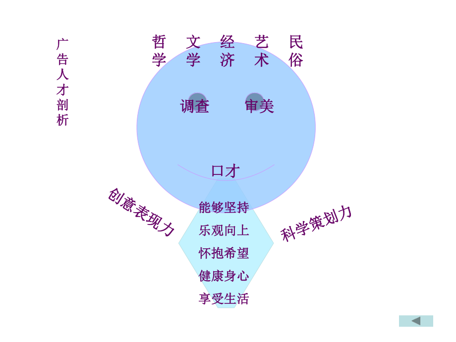 广告学知识总结PPT版.ppt_第2页