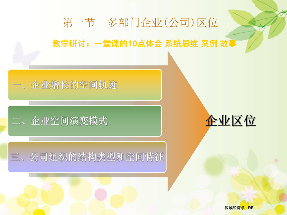 多部门企业(公司)区位课件.ppt_第3页