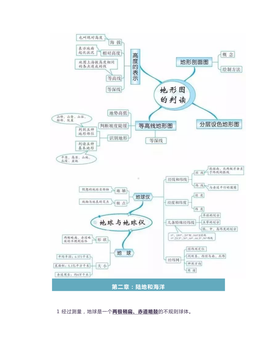 七年级上册重点知识点配思维导图.doc_第3页