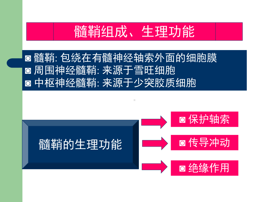 多发性硬化临床诊治-新课件.ppt_第2页