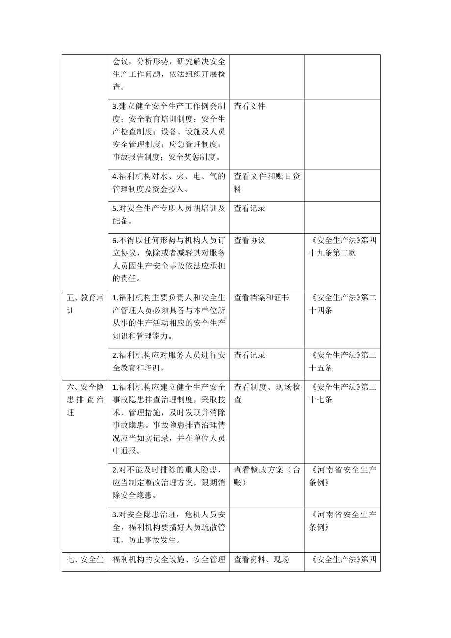 养老福利机构安全生产检查表参考模板范本.docx_第2页